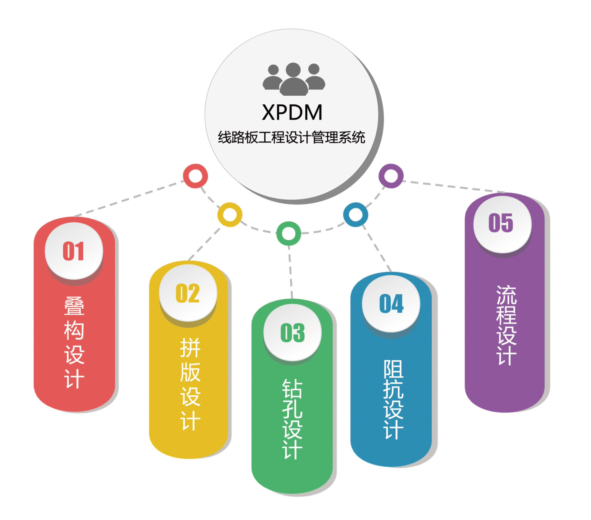 AutoCAM XPDM 能行科技